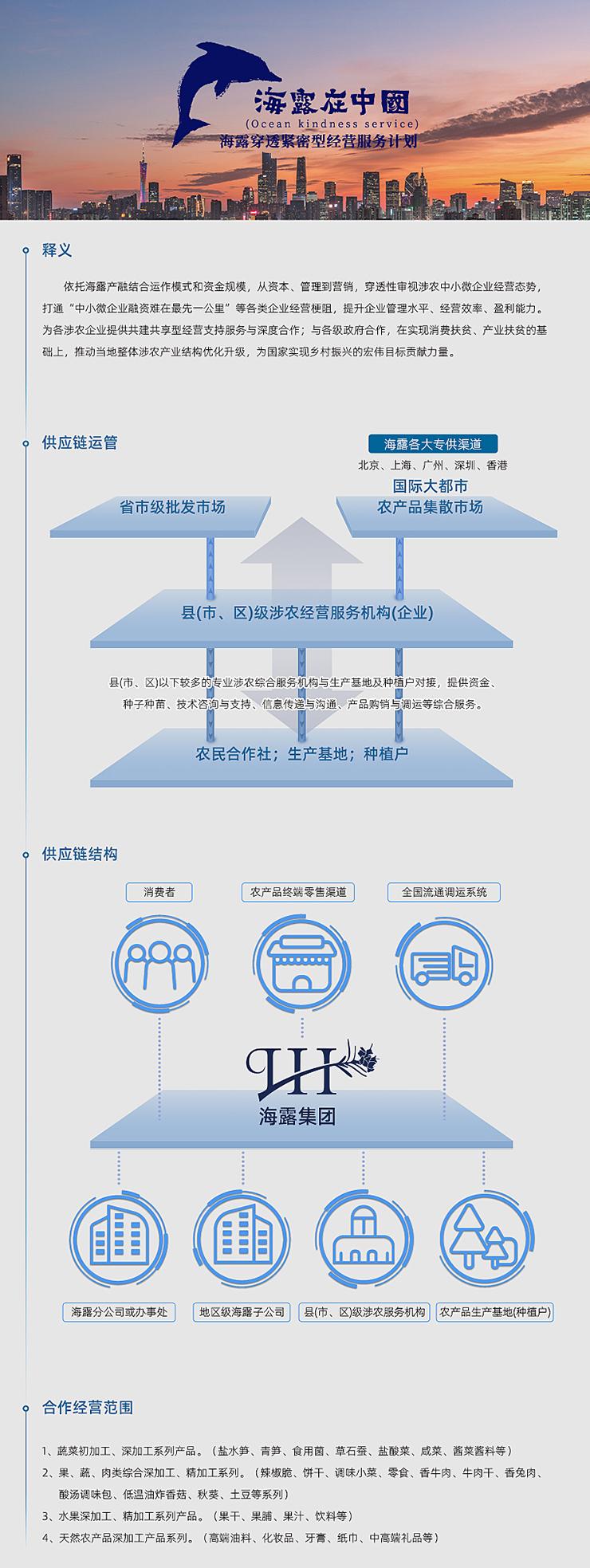  一、释义  依托海露产融结合运作模式和资金规模，从资本、管理到营销，穿透性审视涉农中小微企业经营态势，打通“中小微企业融资难在最先一公里”等各类企业经营梗阻，提升企业管理水平、经营效率、盈利能力。为各涉农企业提供共建共享型经营支持服务与深度合作；与各级政府合作，在实现消费扶贫、产业扶贫的基础上，推动当地整体涉农产业结构优化升级，为国家实现乡村振兴的宏伟目标贡献力量。   二、供应链运管   三、供应链结构   四、合作经营范围  1、蔬菜初加工、深加工系列产品。（盐水笋、青笋、食用菌、草石蚕、盐酸菜、咸菜、酱菜酱料等） 2、果、蔬、肉类综合深加工、精加工系列。（辣椒脆、饼干、调味小菜、零食、香牛肉、牛肉干、香兔肉、酸汤调味包、低温油炸香菇、秋葵、土豆等系列） 3、水果深加工、精加工系列产品。（果干、果脯、果汁、饮料等） 4、天然农产品深加工产品系列。（高端油料、化妆品、牙膏、纸巾、中高端礼品等）